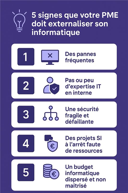 5 signes avant de contacter un prestataire informatique